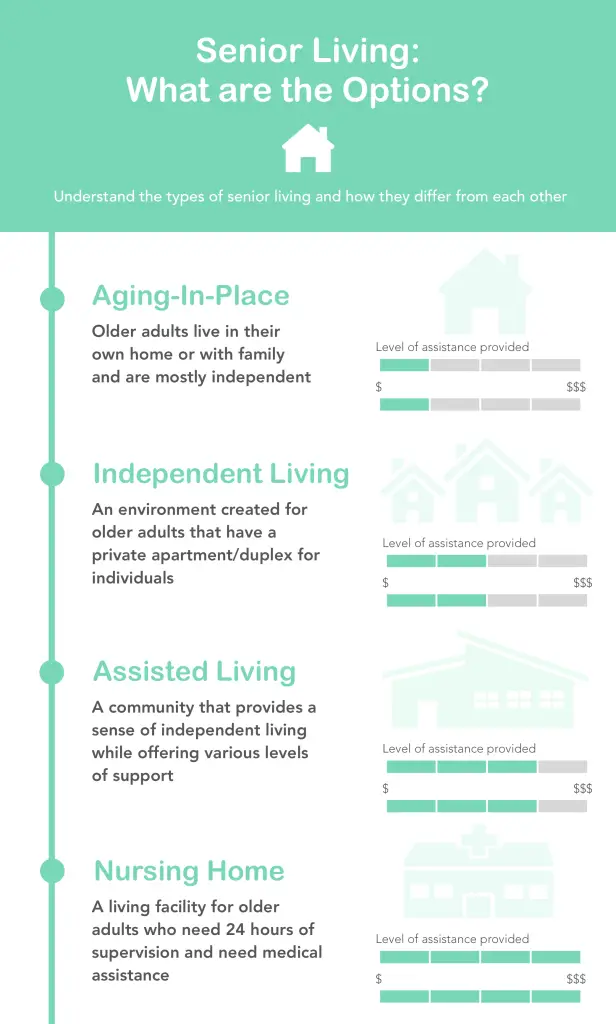 senior living options